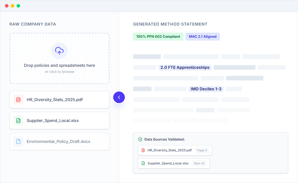 Social Value Bidder dashboard preview